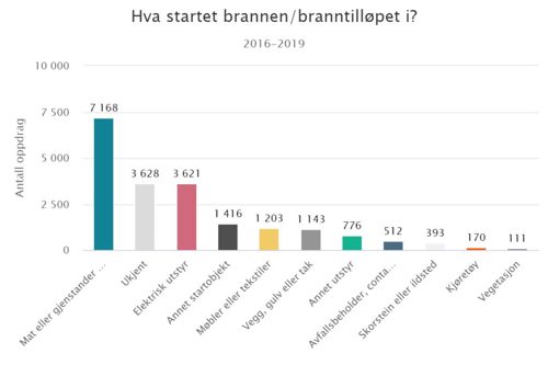 hva-startet-brannenbrann-1024x683.jpeg