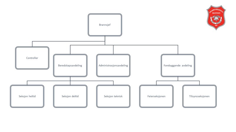 organisasjonskart.jpg (1)
